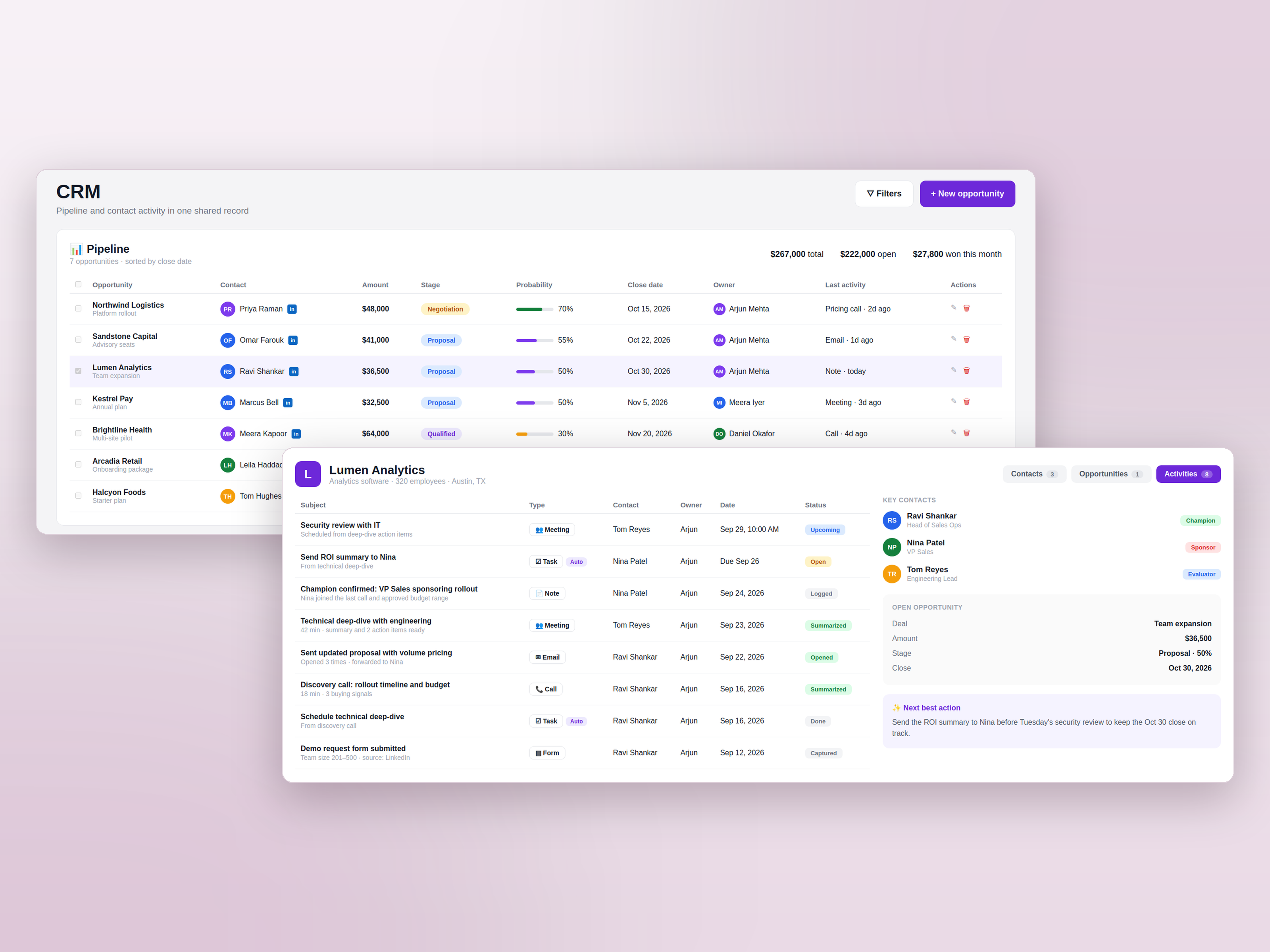 IntoLeads CRM pipeline table with deals across Negotiation, Proposal, Qualified, Closed Won, and Closed Lost stages, and a Lumen Analytics account panel showing key contacts, an open opportunity, and an activity feed with meetings, calls, emails, notes, and automated tasks