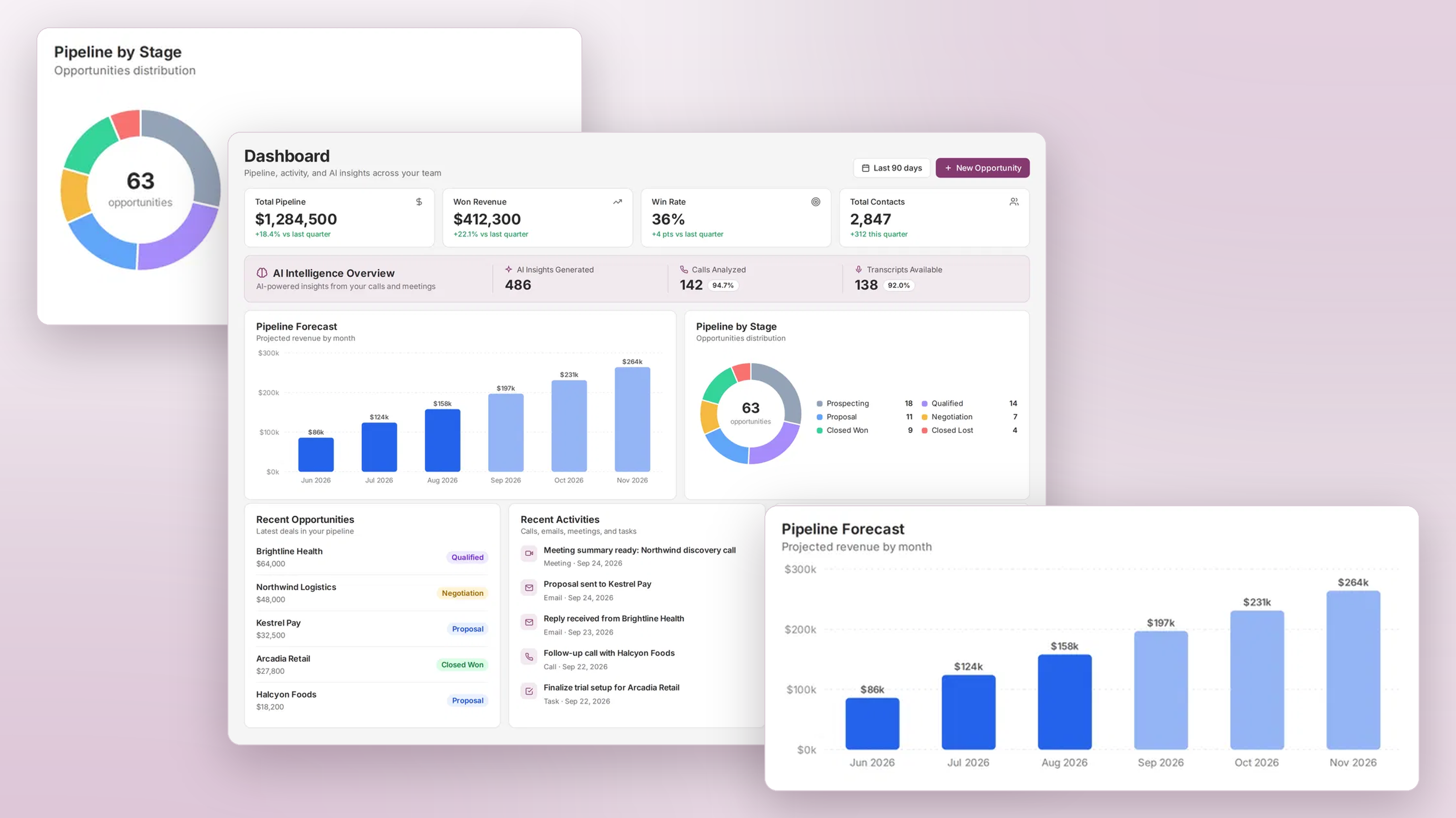 IntoLeads pipeline board with deals across Prospecting, Qualified, Proposal and Negotiation stages, a Deal intelligence panel with signals from the latest call and a suggested next move, and a rep performance table against quota